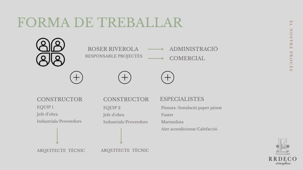 forma de treballar slide