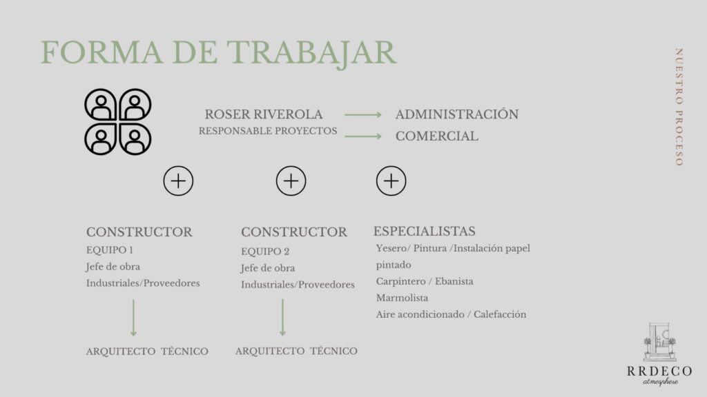forma de trabajo slide
