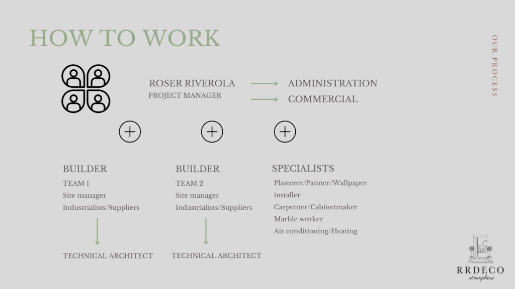 how we work slide